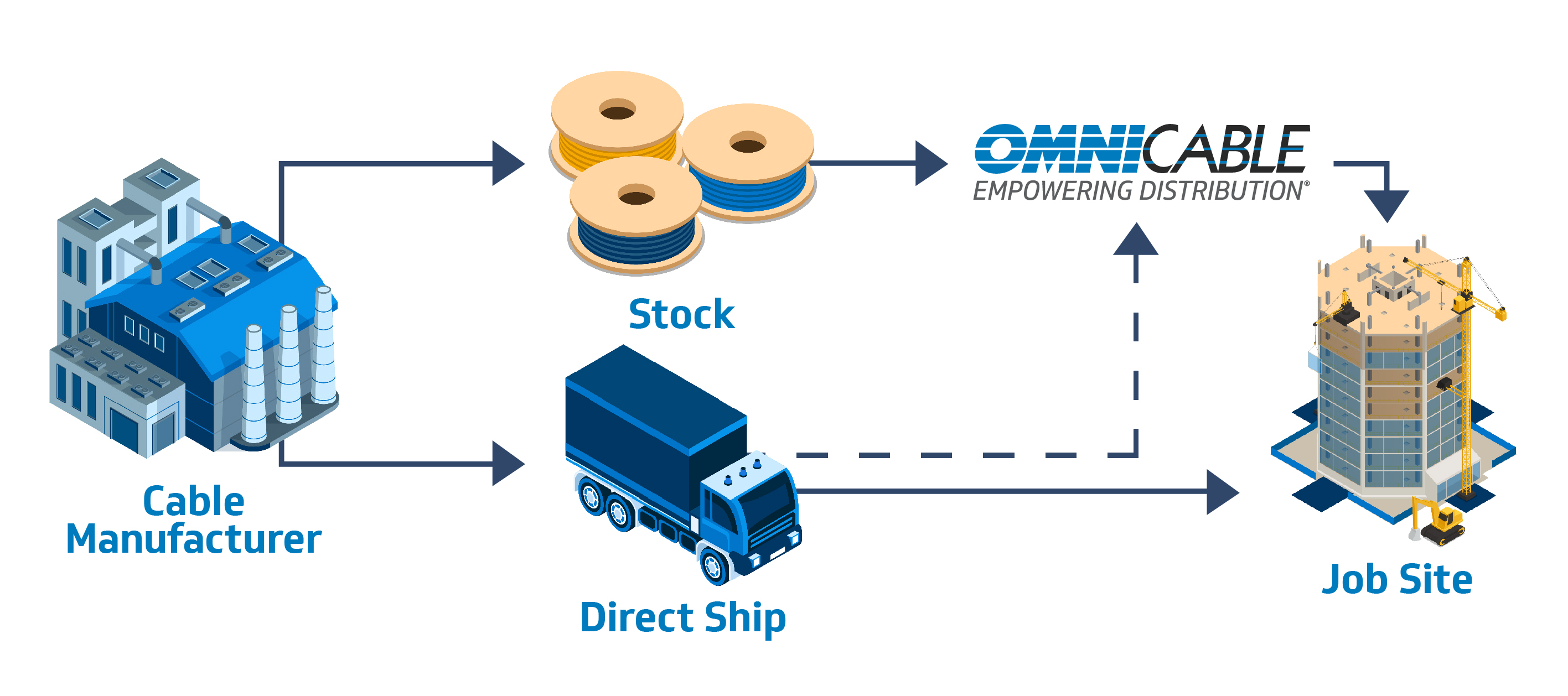 Cable & Inventory Management Diagram (1)